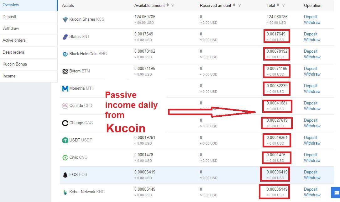 how much kucoin shares passive